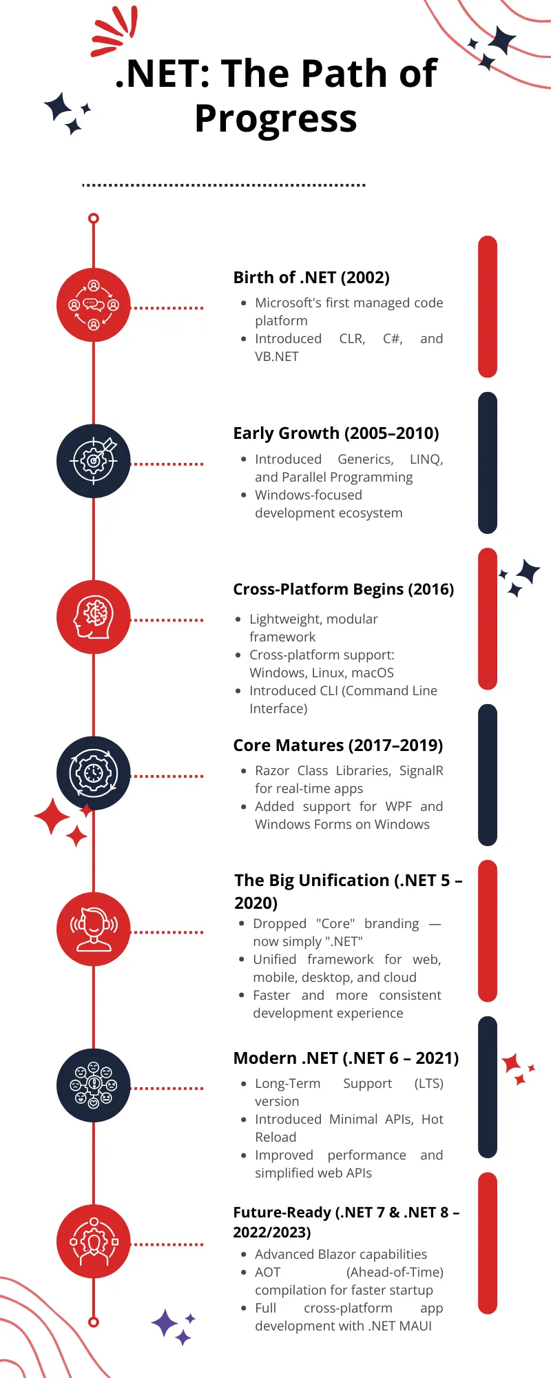 Python Timeline