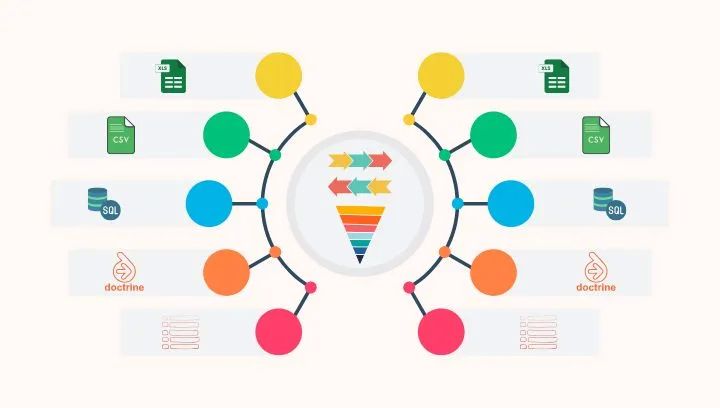 Cover image for blog: Managing Data Import and Export with PortPHP
