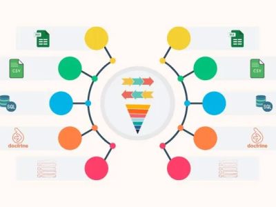 Cover image for blog: Managing Data Import and Export with PortPHP